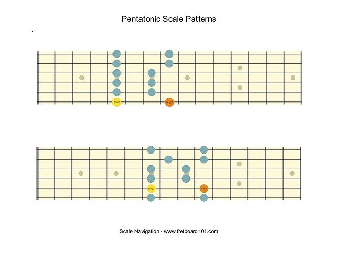 pentatonic-scale-patterns